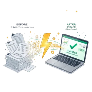 Eliminate Manual Work